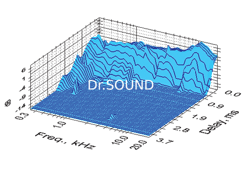 Ремонт Polk Audio RTi10