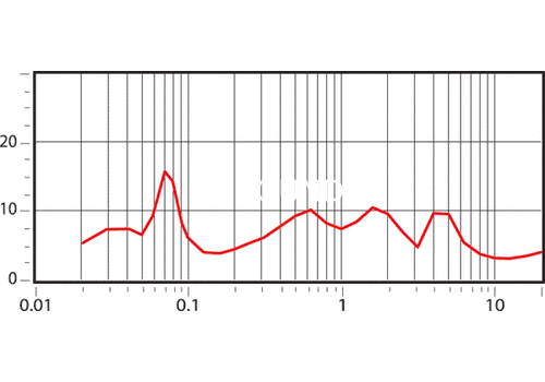 Ремонт Yamaha NS-6HX