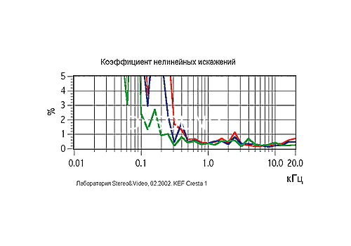 Ремонт KEF Cresta 1