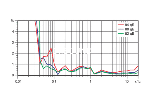 Ремонт Infinity Beta 40