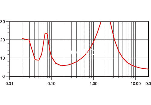 Ремонт Tannoy Sensys DCC