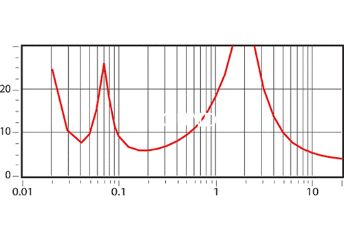 Ремонт Tannoy Sensys DC1