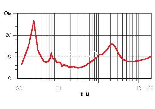 Ремонт Focal-JMlab Chorus 726S